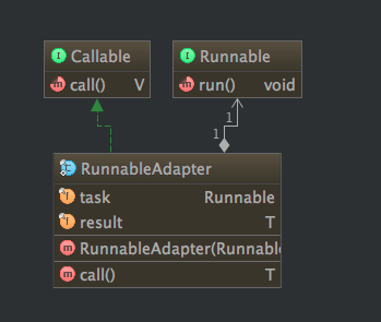 RunnableAdapter