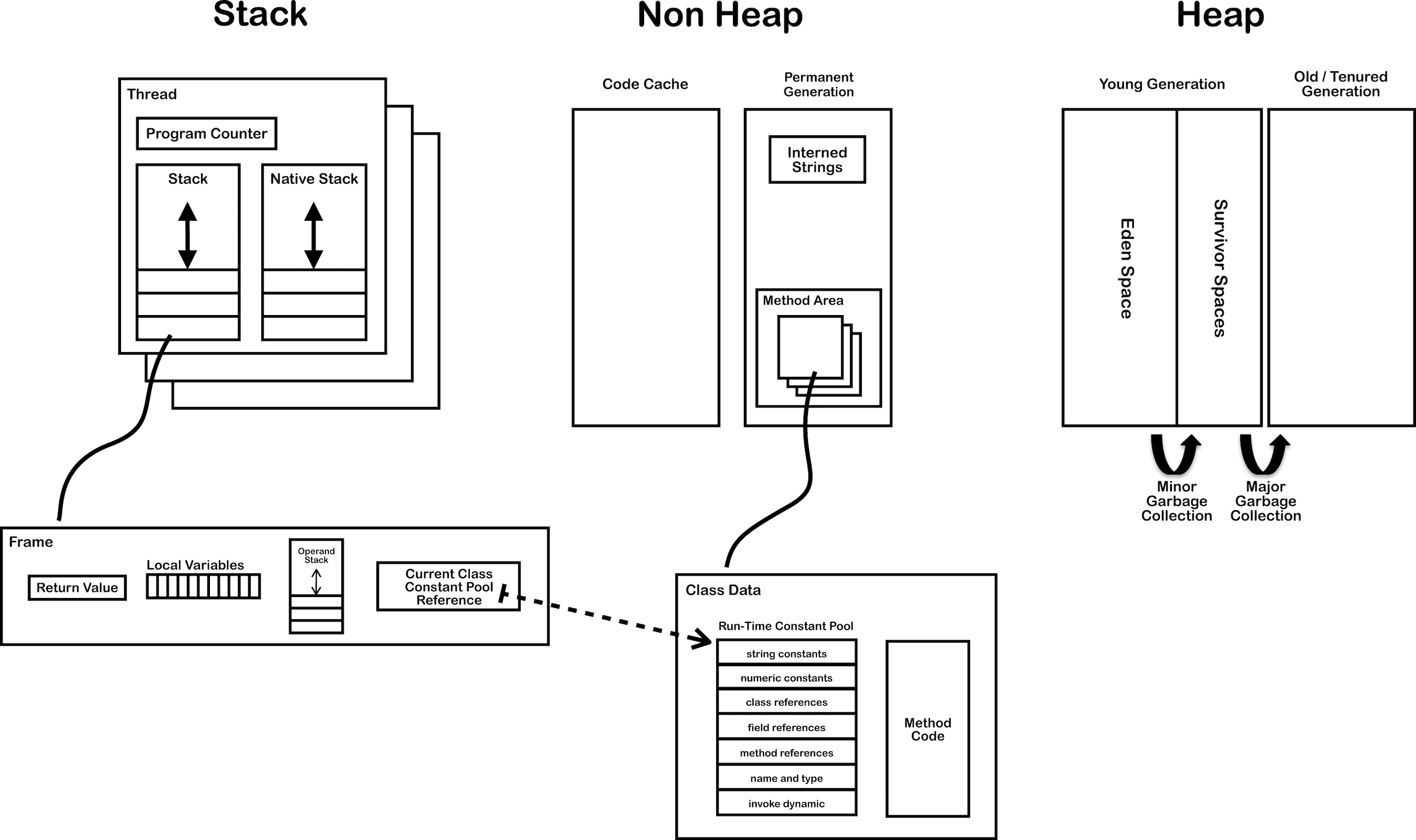 jvm