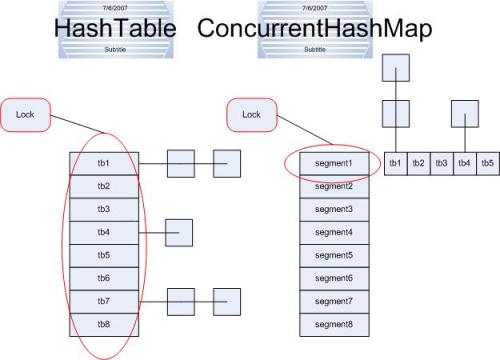 ConcurrentHashMap