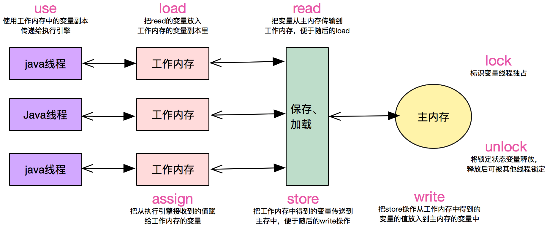 jvm_memory_thread