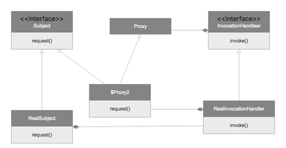 proxy_class_uml