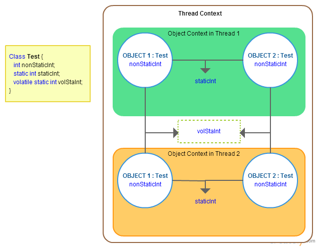 volatile_static