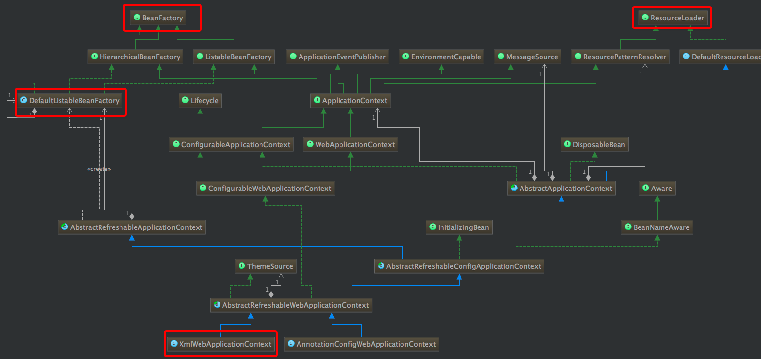 xmlWebApplicationContext类图