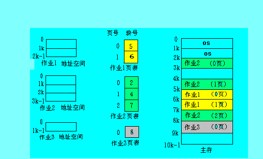 分页映像存储