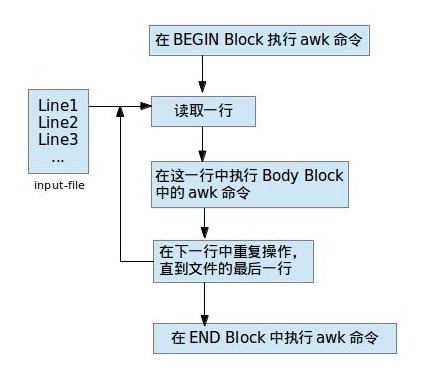 原理图