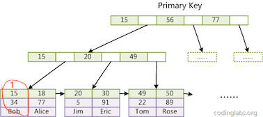 innodb_pri