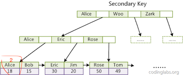 innodb_second